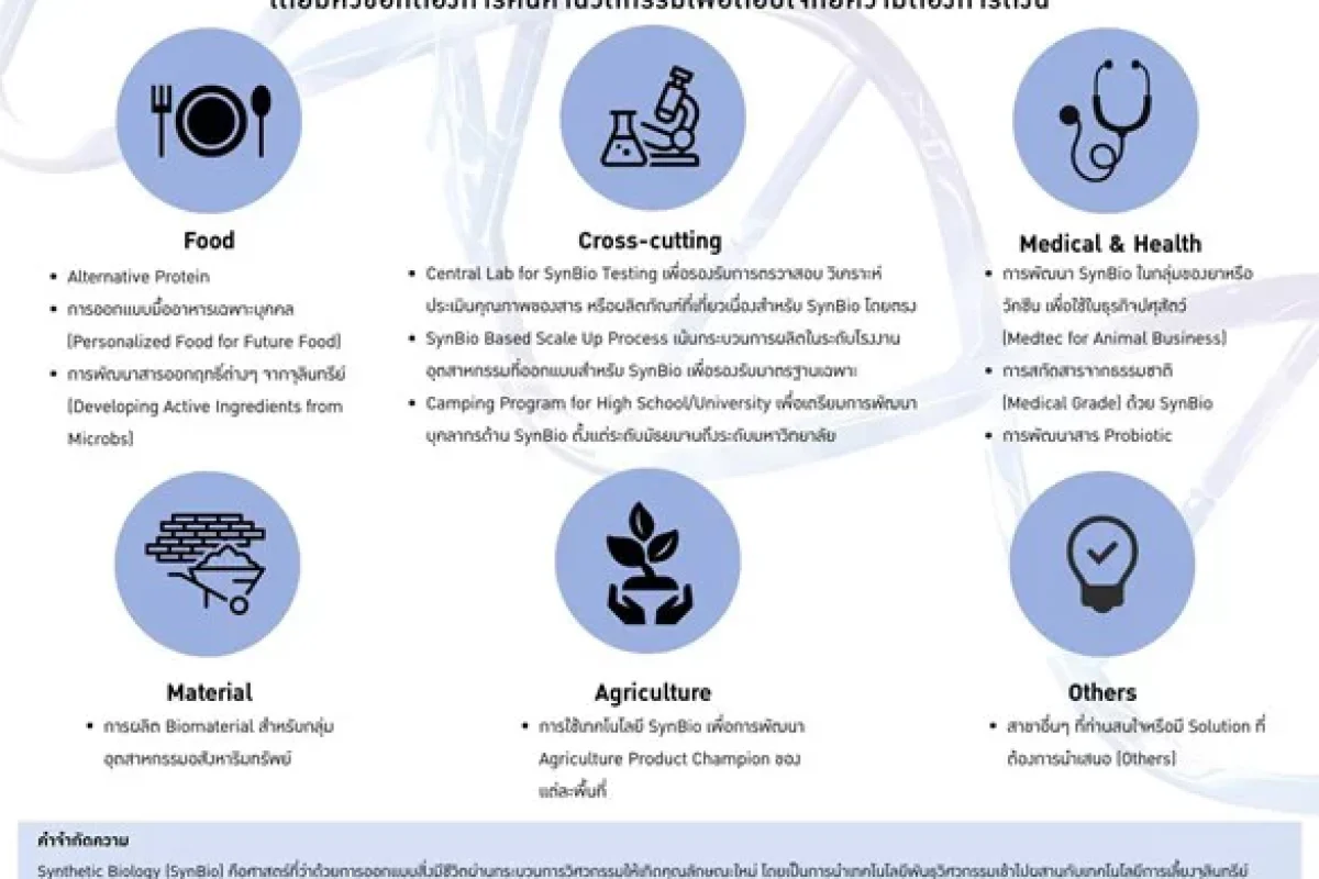 SynBio Mix & Match Idea to Business